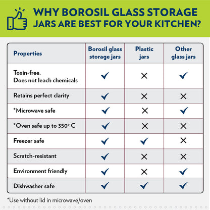 Borosil Endura Airtight Glass Jar