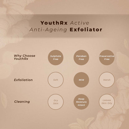 YouthRx Active Anti Ageing Exfoliator