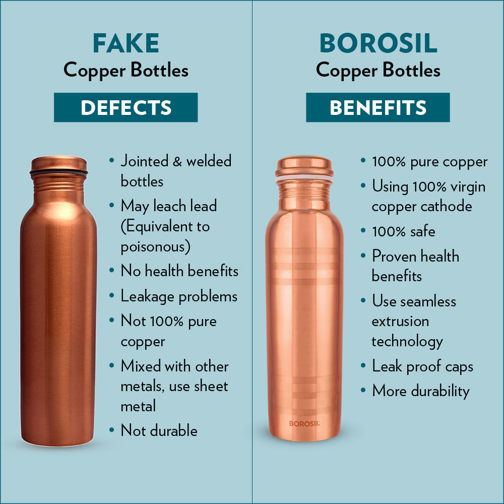 Borosil Chakra Copper Bottle