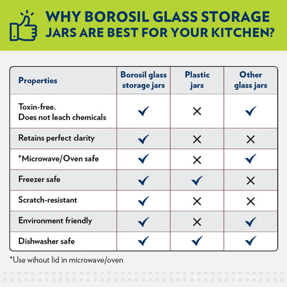 Borosil Classic Storage Jar Set of 3