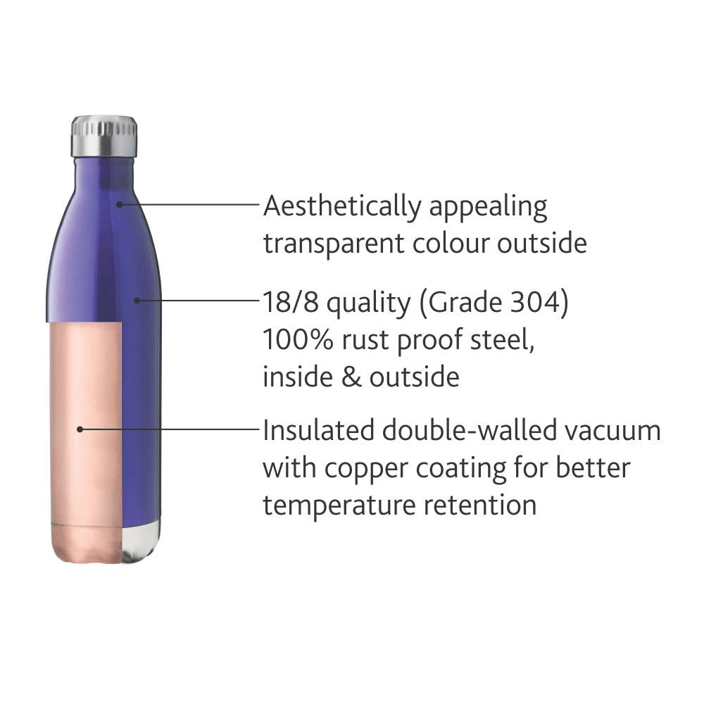 Borosil Bolt Trans Blue